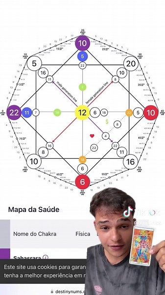 Descubra seu Talento Oculto na Matriz do Destino
