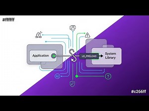 How LD_PRELOAD Works: Shared Library Interposition & Its Security Risks