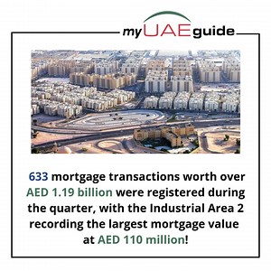 1.9K views | Ajman is on the rise!  Over US$2.21 BILLION in real estate deals sealed in Q3 2025. #Ajman #RealEstateBoom #UAEProperty | My UAE Guide | Facebook