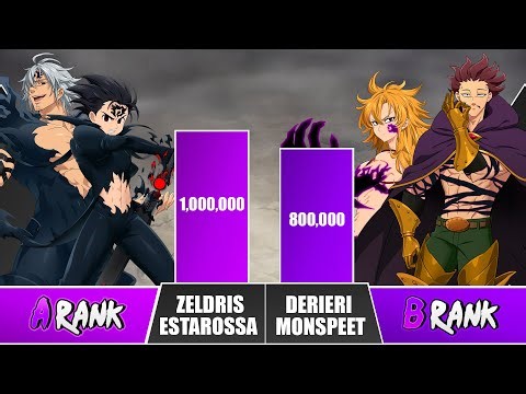 TEAM TEN COMMANDMENTS Power Levels 🔥 I Seven Deadly Sins Power Scale