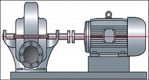 Shaft Alignment Fundamentals – 5-Step Alignment Procedure - CBM CONNECT®