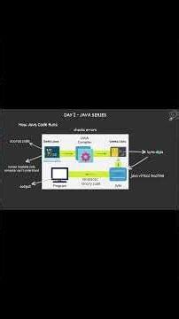 DAY 2 : How Java Code Runs ??