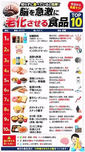 脳を急激に老化させる食品TOP10！今日から見直そう！