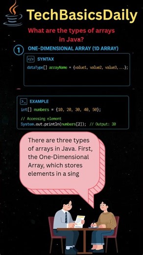 🚀 Types of Arrays in Java