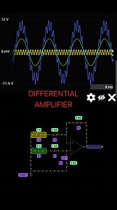 This simulation shows the working of a differential amplifier. The yellow and green waveforms are the two input signals applied to the circuit, and the violet waveform is the output. The amplifier responds to the difference between the two inputs, rejecting the common part and amplifying only the variation between them. As seen in the graph, the output (violet) is a scaled version of the difference of the two input signals, which is the key feature of a differential amplifier used in signal cond