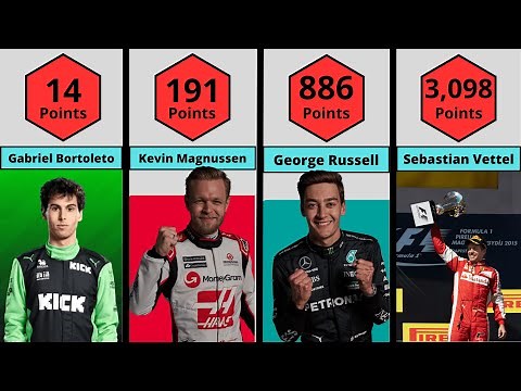 Formula 1 Drivers With The Most Points in F1 History
