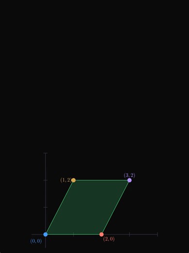 Understanding Determinants in Linear Algebra