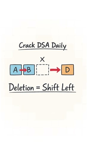 How Arrays Work in Real Life | Crack DSA Daily #work #real #life