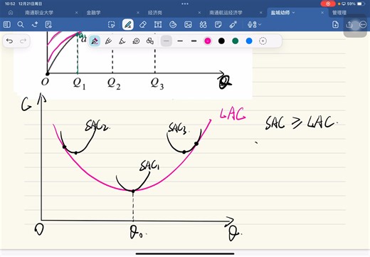 江苏专转本经济学：第四章生产者行为（4）-长期成本和利润最大化