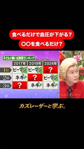 カズレーザーと学ぶ。 on Instagram: "『#カズレーザーと学ぶ。』 【食べるだけで血圧が下がる？〇〇を食べるだけ？】 #TVer で最新回を無料配信中！ #Hulu では過去回も配信中！ URLはプロフィールから✅ 毎週火曜よる10時から放送中！ #高血圧#高血圧改善#カズレーザー#安斉星来#片寄涼太#GENERATIONS#タイムマシーン3号#バービー#岩田絵里奈#日テレ#日本テレビ"