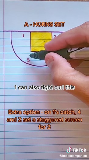 Basketball Coaching: Horns Set Run Play Breakdown