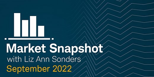Market Snapshot | December 2025