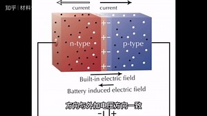 半导体器件基础- PN结的原理与特性