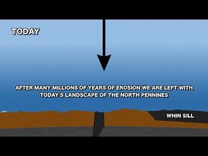 Geoanimations: The formation of the Whin Sill