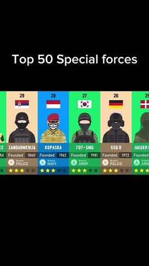 Top 50 Special Forces in Different Branches of Military