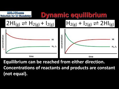 R2.3.1 Chemical equilibrium