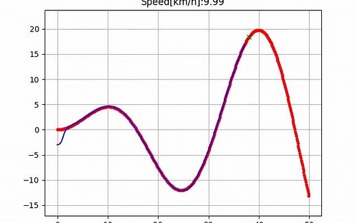 纯跟踪转向控制和PID速度控制的路径跟踪仿真