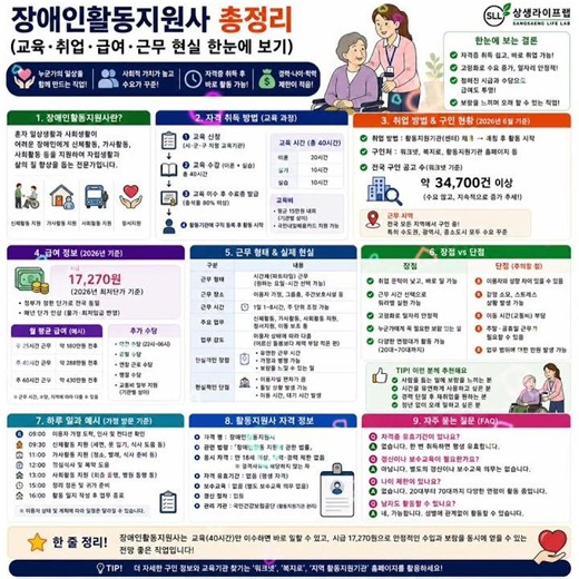 #장애인활동지원사 #장애인활동지원사교육 #장애인활동지원사취업현실 #장애인활동지원사급여 #상생라이프랩