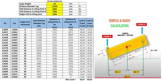 Hi All lifting engineer,Understanding load sharing in multi crane lifting with this excel calculator,I just create it with simple excel formula for easy calculation,If anyone interest please… | sebastian karang | 244 comments