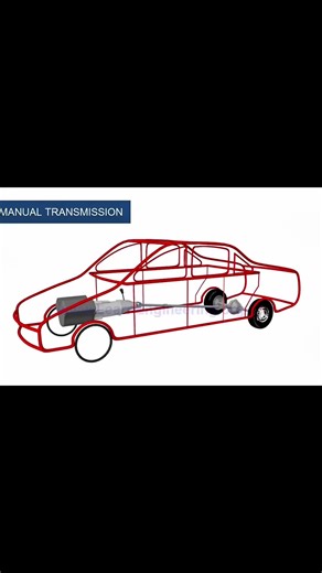 How gearshifter works⚙️#fyp #foryoupage #howthingswork