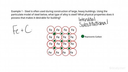 Explaining Interstitial Alloys & their Formation | Chemistry | Study.com