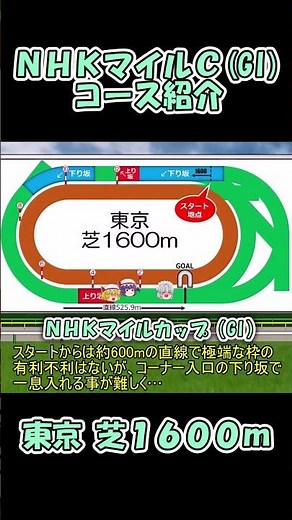 NHK Mile Cup Course Introduction