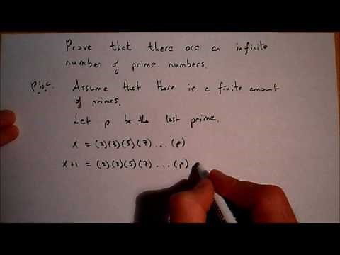 Euclid's Proof that there an Infinite Number of Prime Numbers