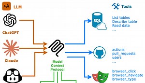 Create your test with Playwright Model Context Protocol (MCP)