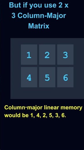 Understanding cuBLAS Matrix Multiplication