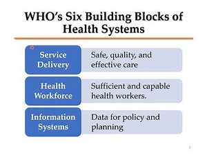 Unit 1: Introduction to Health Systems