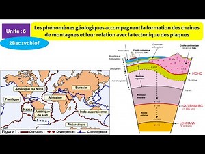 les phénomènes géologiques accompagnant la formation des chaines de montagnes bac svt(شرح بالداريجة)