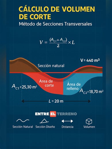 CURSO EN VIVO: TOPOGRAFÍA APLICADA A MOVIMIENTO DE TIERRAS ¡Domina las técnicas esenciales para la gestión de proyectos de construcción y minería! 🚧⛏️ Aprende a combinar la topografía tradicional y moderna para un control de obra impecable. 🔥 TEMARIO CLAVE: ✅ Civil 3D y Excel aplicados al movimiento de tierras. ✅ Levantamientos topográficos y modelado digital. ✅ Cubicaciones y reportes técnicos precisos. ✅ Uso práctico de GPS/GNSS y Estación Total. 📅 FECHAS: 18, 19, 25 y 26 de OCTUBRE ⏰ HORA:
