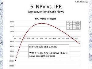 Capital budgeting III: NPV vs IRR, modified IRR