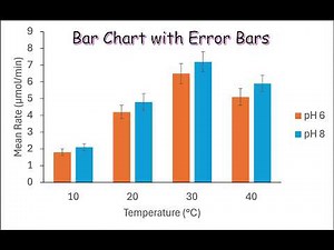 How to add custom error bars to a bar chart in Excel