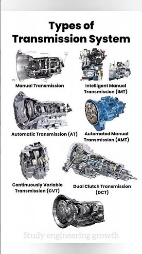 types of transmission system‪@StudyEngineering25‬