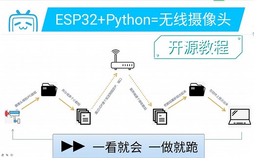 ESP32加Python实现无线视频传输，技术宅开源