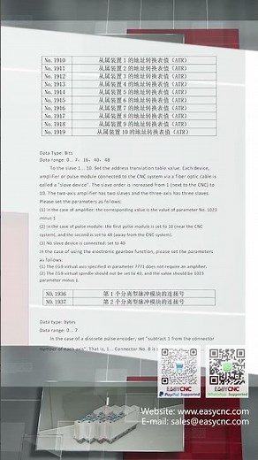How FANUC configures FSSB
