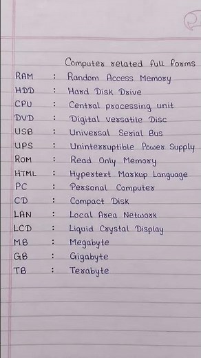 💻 Computer Related Full Forms | Important Computer GK 📚