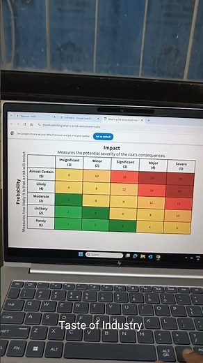 Risk Matrix #riskmanagement #risk #industrialsafety