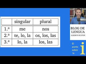 Pronombres de complemento directo