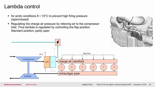 【培训教材】双燃料内燃机常见技术问题 - DF Gas engines common technical solution - Module 4