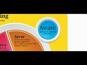 Mindful Eating: What is it?