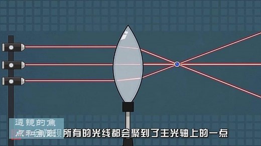 透镜的焦点和焦距