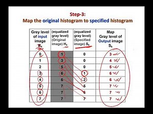 09 Lecture video on Histogram Matching