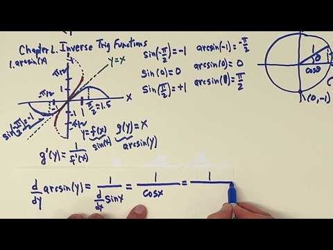 L. Derivative of Inverse Trig Functions