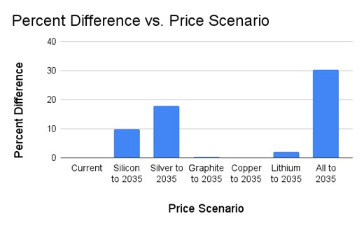 Solar Energy | Young Scientist Journal | Vanderbilt University