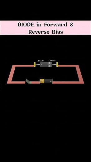 Diode Characteristic #physics #animation #science