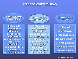Que Es Contabilidad Administrativa Financiera Y Fiscal