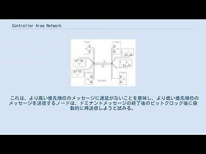 Controller Area Network