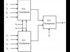 8:1 MUX Using 4:1MUX and 2:1 MUX